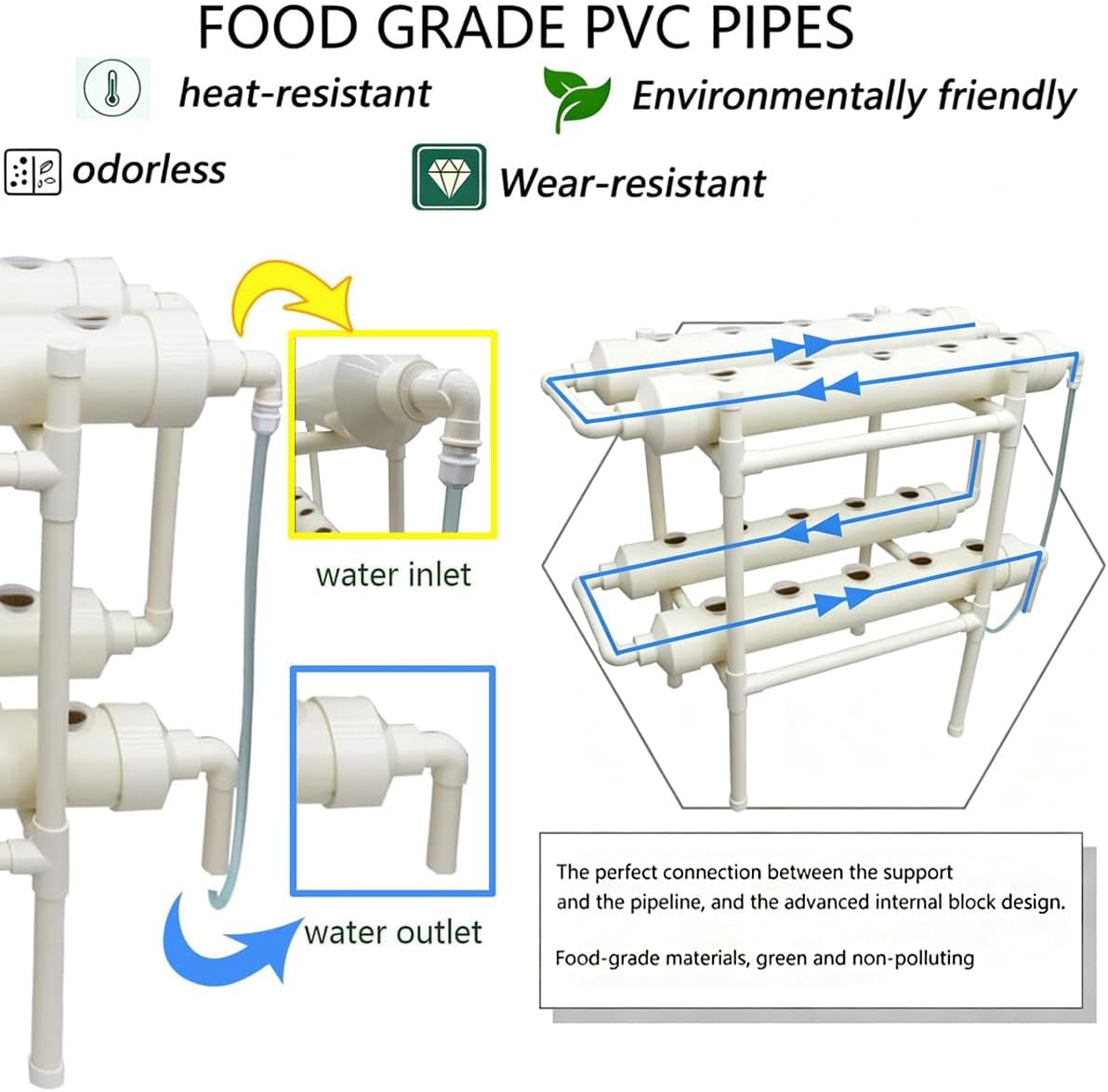 System hydroponiczny do uprawy – Hydroponic Kit recenzja i cena