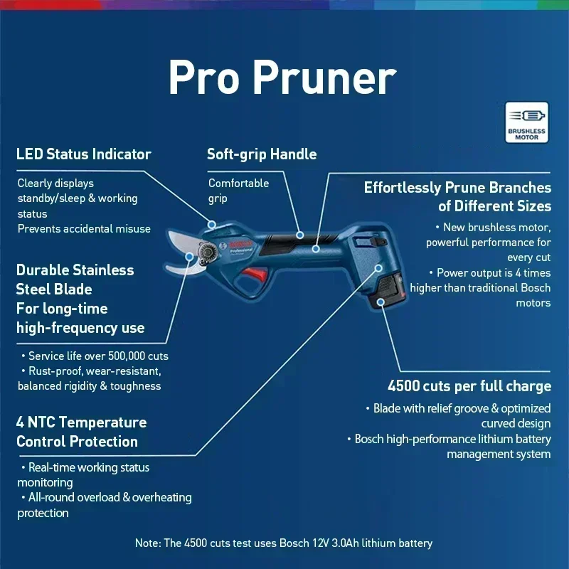 BOSCH Pro Pruner 12V Bezprzewo – Pruning Shears recenzja i cena